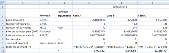 A B D F E Amount in $ 1 Function 2 Formula arguments Case A Case B Case C 3 Loan amount (L) Given 220,000.00 475,000 1,450,00