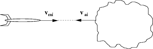 You are analyzing the possible defenses for an ast