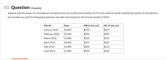03 Question (3 points) Suppose that the owner of a smartphone monopoly hires you to determine whether his firm has made the p