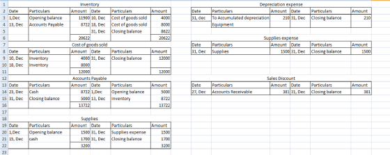 Amount 2 Date 3 1, Dec 4 13, Dec Particulars Opening balance Accounts Payable Date 31, dec Depreciation expense Particulars A