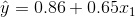 \hat{y}=0.86+0.65x_1