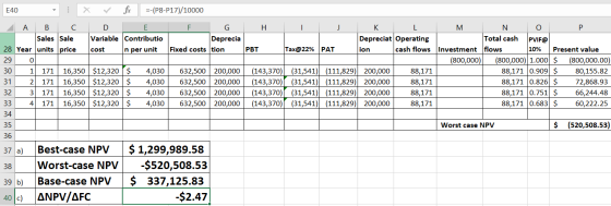 |PAT E40 .: X fx --(P8-P17)/10000 A B C D E F G Sales Sale Variable Contributio Deprecia 28 Year units price cost n per unit