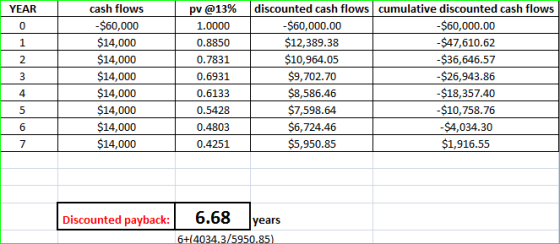 YEAR cash flows -$60,000 $14,000 $14,000 $14,000 $14,000 $14,000 $14,000 $14,000 pv @13% 1.0000 0.8850 0.7831 0.6931 0.6133 0