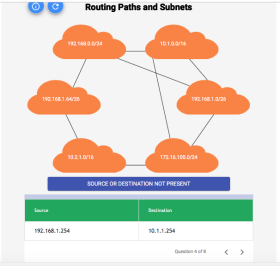 O C Routing Paths and Subnets 192.168.0.0/24 10.1.0.0/16 192.168.1.64/26 192.168.1.0/26 10.2.1.0/16 172.16.100.0/24 SOURCE OR