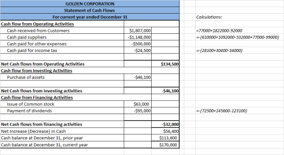 GOLDEN CORPORATION Statement of Cash Flows Calculations: For current year ended December 31 Cash flow from Operating Activiti