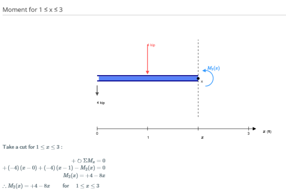 Moment for 1 5x53 #kip M2) + 4 kip V 0 3 I (ft) 1 Take a cut for 1 <153: +02M, = 0 +(-4) (2-0)+(-4) (2-1) - M (2)=0 M22) = +4