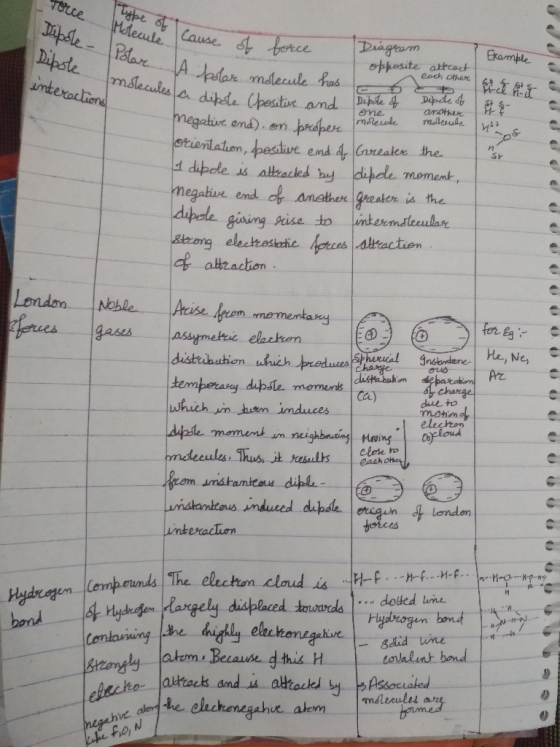torce Dipole - Dipole Type of cause of a Molecule Polar A polar molecules a dipole lecule cause of force Diagram opposite Exa