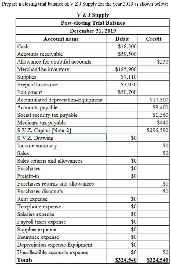 Prepare a closing trial balance of VZJ Supply for the year 2019 as shown below: VZJ Supply Post-closing Trial Balance Decembe