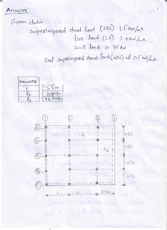 Answex C1wen data he lead (LL) 1.okN/m9. ox) 5