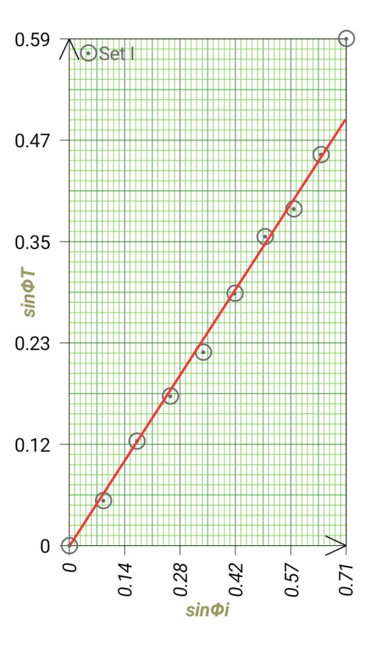 0.59 No Moset 0.47 - 0.23 0.12 0 0.14 86U 0.42 0.57 0.71 sinoi