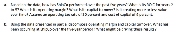 a. Based on the data, how has ShipCo performed over the past five years? What is its ROIC for years 2 to 5? What is its opera