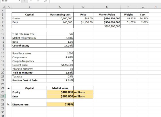 M26 A B C D E F G H Capital | Equity Debt Outstanding unit 10,100,000 440,000 Price $48.00 $1,150.00 Market Value 1 Weight $4