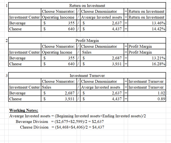 Return on Investment Choose Numerator: /Choose Denominator =Return on Investment Investment Center Operating Inocome / Avearg