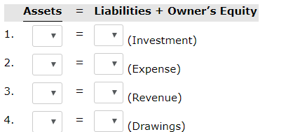 Assets = Liabilities + Owners Equity (Investment) (Expense) (Revenue) (Drawings)