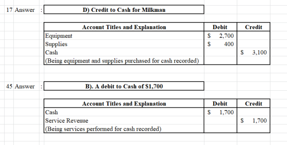 17 Answer: D) Credit to Cash for Milkman | Credit Account Titles and Explanation Equipment Supplies Cash (Being equipment and