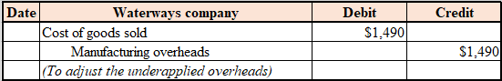 Credit Debit $1,490 Date Waterways company Cost of goods sold Manufacturing overheads (To adjust the underapplied overheads)