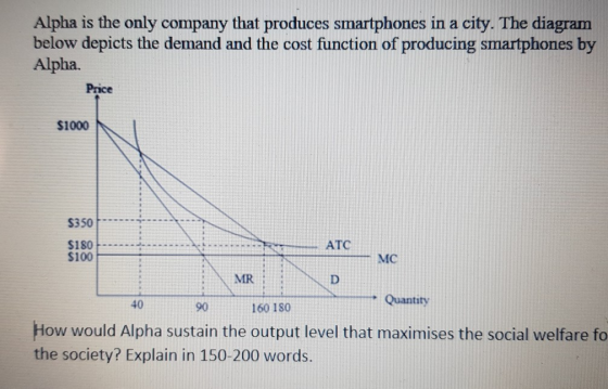 Alpha is the only company that produces smartphones in a city. The diagram below depicts the demand and the cost function of