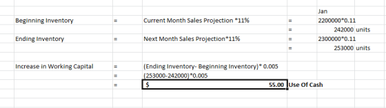 Beginning Inventory Current Month Sales Projection *11% Jan 2200000*0.11 242000 units 2300000*0.11 253000 units Ending Invent