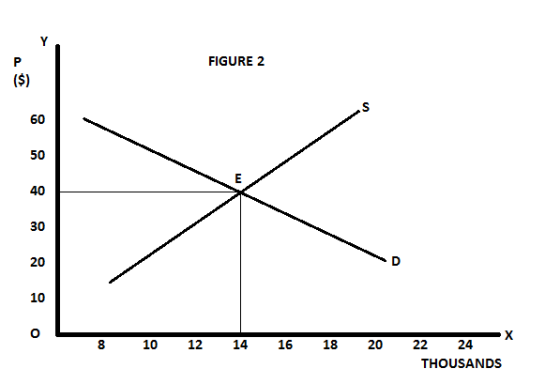 FIGURE 2 8 10 12 14 16 18 20 22 24 THOUSANDS