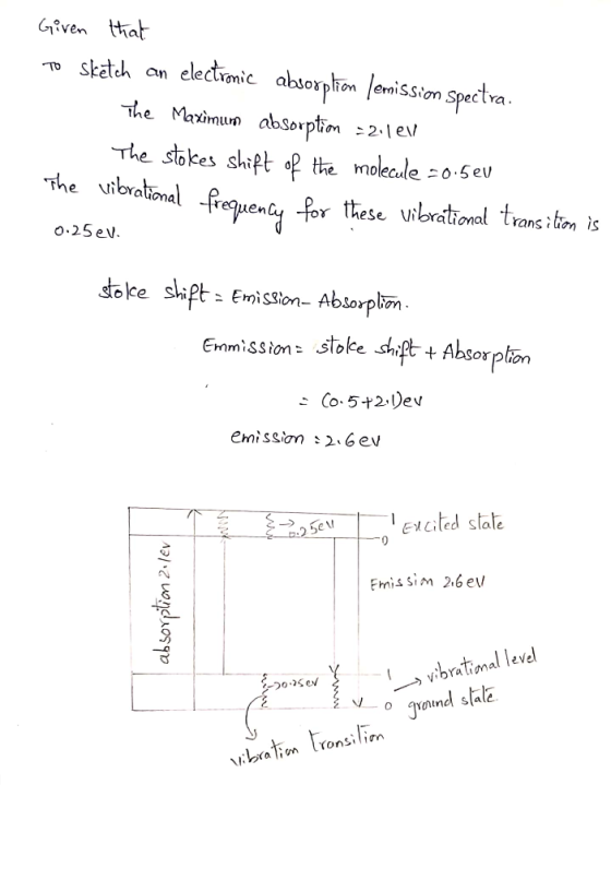 Gven that an eleclrmic absovpfo emiSSiom Spectra The Maximwn absorptim -21e The stakes shift the molecule -o-5 ev he vibraton