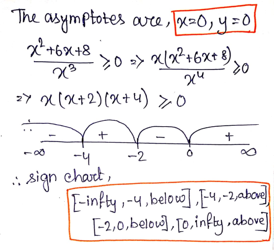 The asymptotes are, 1x=0, y=0 x²+ 30 27 (+2)(x+4) >0 +68+8 2013 30 x 24x2+6X+8) xu + + -2 .: sign -4 chart, [-infty,-4, below