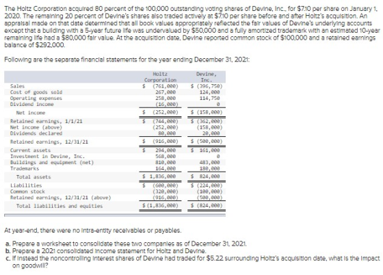 The Holtz Corporation acquired 80 percent of the 100.000 outstanding voting shares of Devine, Inc., for $7:10 per share on Ja