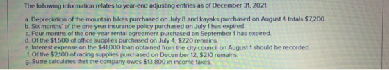 The following information relates to year-end adjusting entries as of December 31, 2021. a. Depreciation of the mountain bike