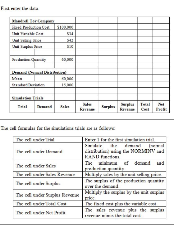 First enter the data Mandrell Tov Company Fixed Production Cost $100,000 Unit Variable Cost Unit Selling Pice Unit Surplus Pr