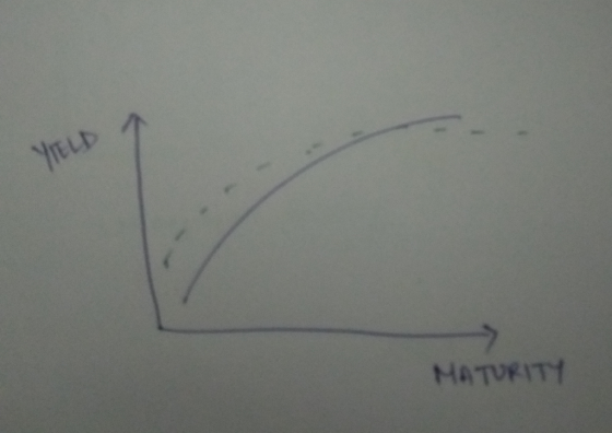 TELD MATURITY