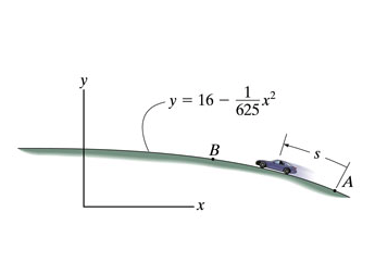 y=16-r 625