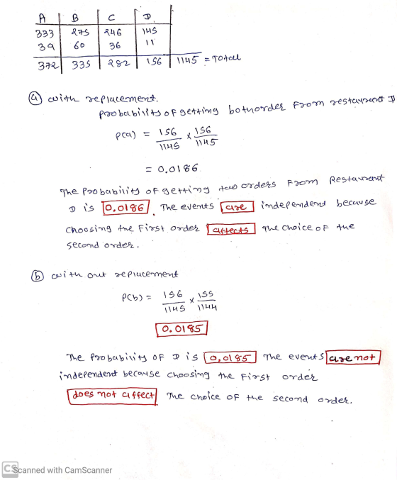 c D 333 39 B 275 60 lus 246 36 11 156 a82 3721 335 1145 Total a) with replacement. probability of getting bothorder from rest