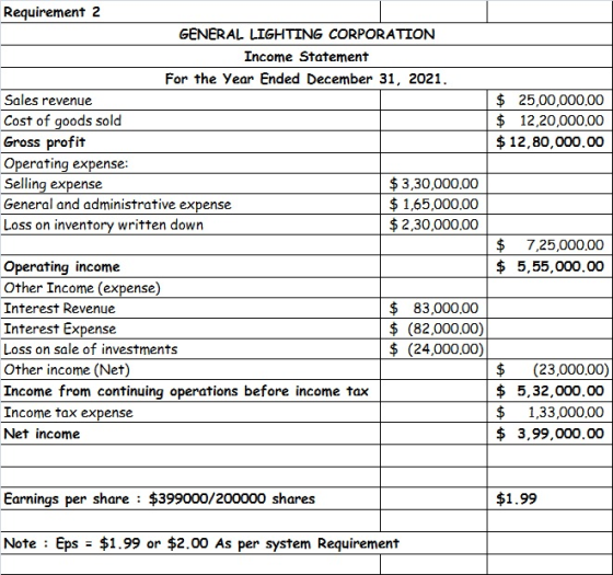 Requirement 2 GENERAL LIGHTING CORPORATION Income Statement For the Year Ended December 31, 2021. Sales revenue Cost of goods