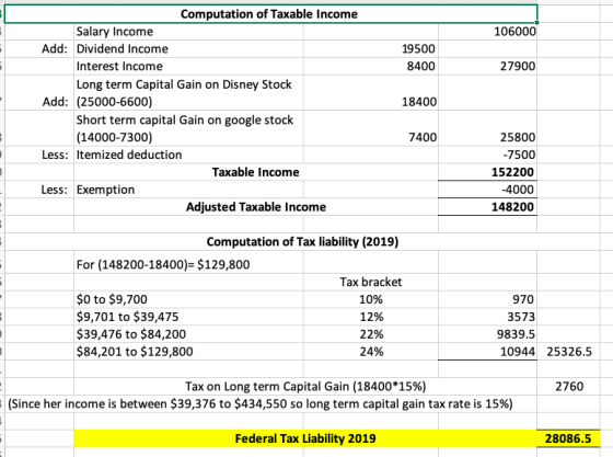106000 19500 8400 27900 18400 Computation of Taxable income Salary Income Add: Dividend Income Interest Income Long term Capi