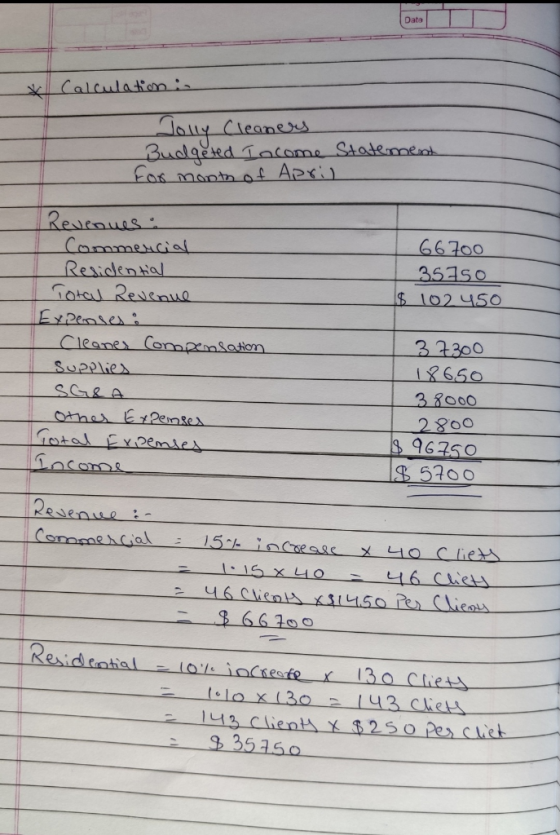 Data Calculakom lew Cleaners Budlgeted Tacome Stademetin Fos manth of Apr Resicaues Commencia Residlenhal ২১৫ne 66700 353s0 $