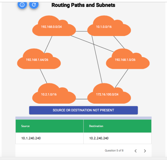 Routing Paths and Subnets 192.168.0.0/24 10.1.0.0/16 192.168.1.64/26 192.168.1.0/26 10.2.1.0/16 172.16.100.0/24 SOURCE OR DES