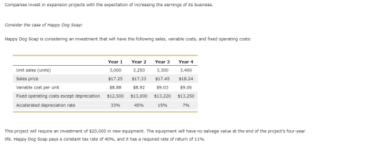 Companies invest in expansion projects with the expectation of increasing the earnings of its business. Consider the case of