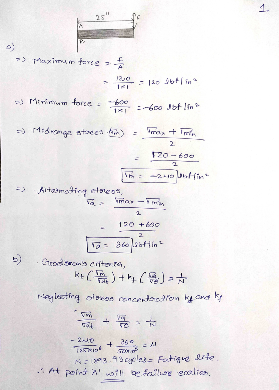 1 25 B a) =) Maximum force a А 2 120 1x1 = 120 lbflin? >) Minimum force -600 1x1 2 =-600 lbf lin2 >) Midrange stress (m) max