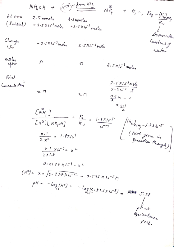 NH,OH + Hoy from the Nhy Attro 2.5 mmoles 2.5 mmoles (Inctial) = 2.58103 moles 22,5X10 moles + Ho, keq = (KINH, Kw Dinociatio