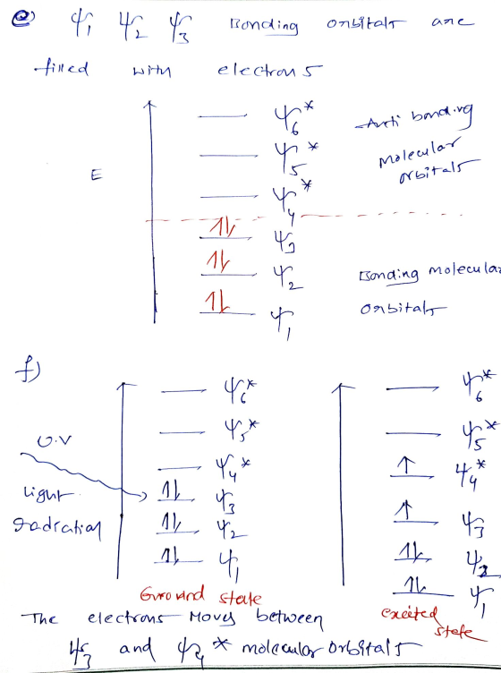 Bondina orbitalt are @ - 4, 42 Ya filled with Ronding onsitals are electrons - 4* Anti bonding Auch bonding Molecular orbital