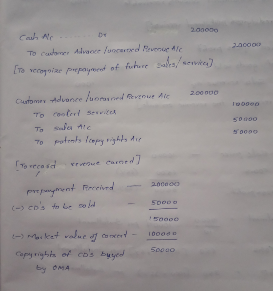 200000 200000 Cash Alc ....... Dr To customer Advance /uncaroed Revenucal face To recognize prepayment of future sales servic