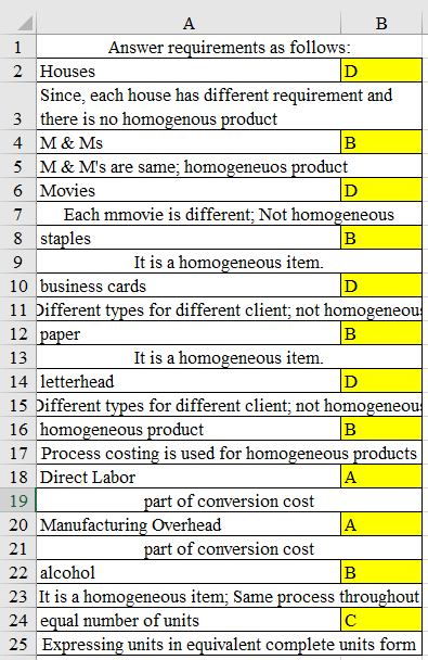 A B 1 Answer requirements as follows: 2 Houses D Since, each house has different requirement and 3 there is no homogenous pro