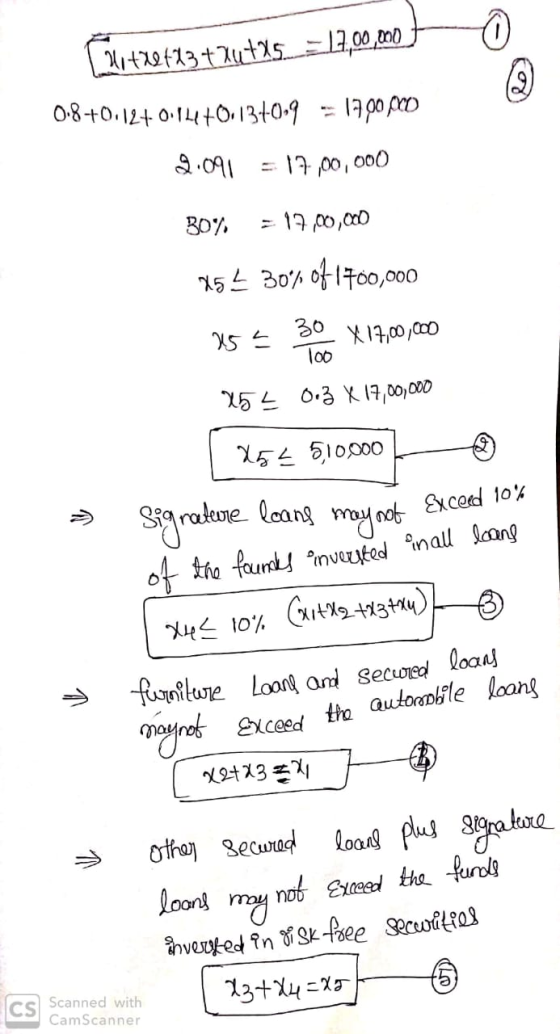 o Gunt22623 + zut&s_ = 17,0,000 t 0.8+0:12+0.144+0.13-0.9 - 17.00 PO 2.091 = 17,00,000 B0% = 17,00,000 25% 30% of 1700,000 25