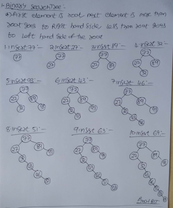 - Binary seaseh tee 204488t element is doot next element is more than to left hand side of the boat Sinsext93 - Ginsest 43 -