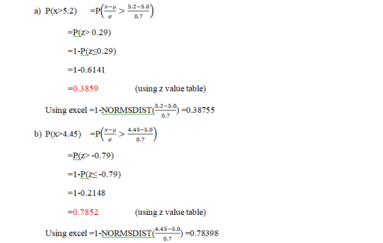 5.2-5.0 a) P(x>5.2) =P* 0.7 =P(Z 0.29) =1-P(Z<0.29) =1-0.6141 =0.3859 (using z value table) 5.2-5.0 Using excel =1-NORMSDIST