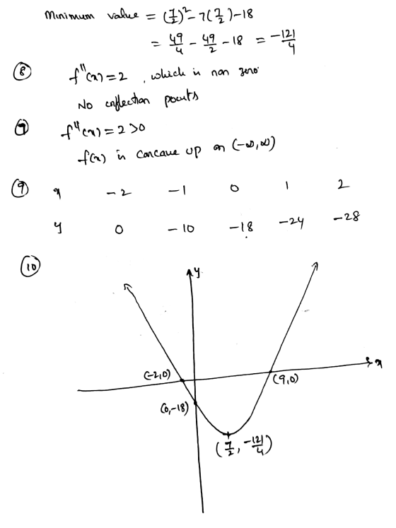 뮈 B non zero Minimum value 돼드 기글거8 - - - - 41 fan=2 which in No enflection pouts pier) = 2 이 fom) in Concave up on (-0,00) ①