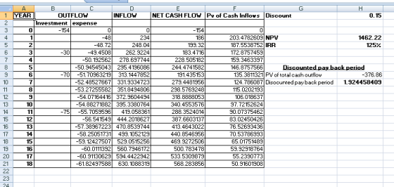 3 0 A B C D 1 YEAR OUTFLOW INFLOY NET CASH FLOW Pv of Cash Inflows Discount 0.15 Investment expense -1541 0 -154 41 -48 234 1