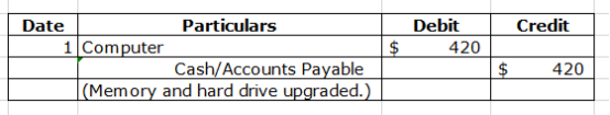 Debit 420 Credit $ Date Particulars 1 Computer Cash/Accounts Payable (Memory and hard drive upgraded.) $ 420