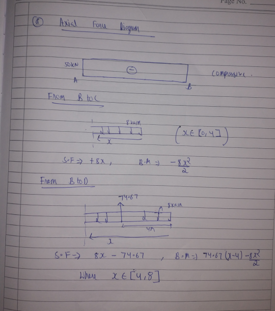 Page INo. @ Axial Force diagram SOKN (отруд V ( , From B toc Хими д (зе (ча) SF) +8х, Д-И :) - 8 From B to D Ч•67 У SP-) іх -