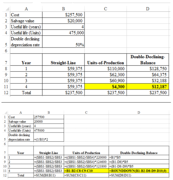 C D $257,500 $20,000 A 1 Cost 2 Salvage value 3 Useful life (years) 4 Useful life (Units) Double declining 5 depreciation rat