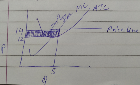 ATC But Price line